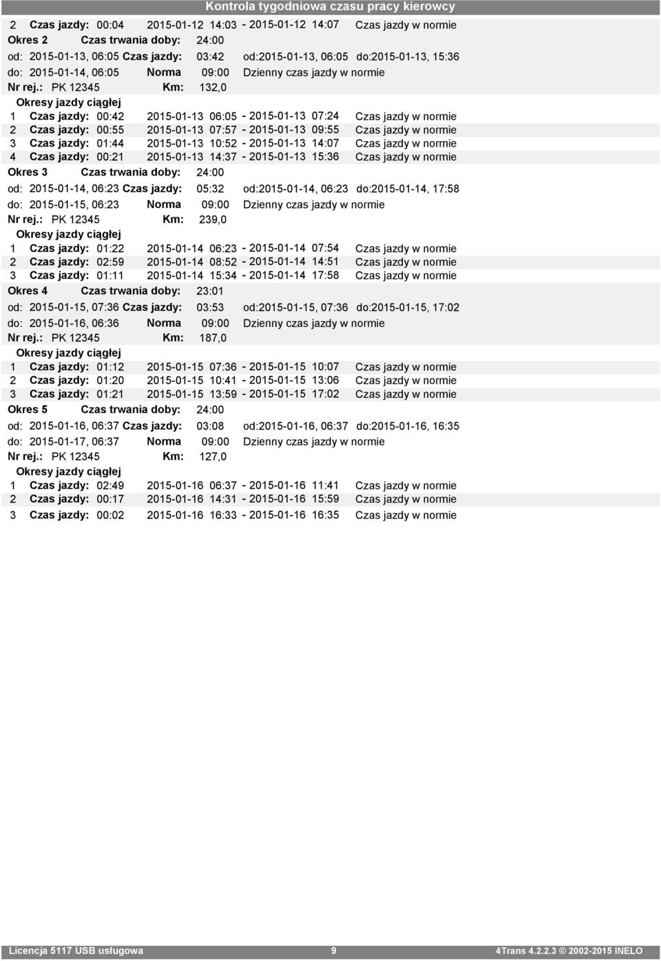 : PK 12345 Km: 132,0 1 Czas jazdy: 00:42 2015-01-13 06:05-2015-01-13 07:24 Czas jazdy w normie 2 Czas jazdy: 00:55 2015-01-13 07:57-2015-01-13 09:55 Czas jazdy w normie 3 Czas jazdy: 01:44 2015-01-13