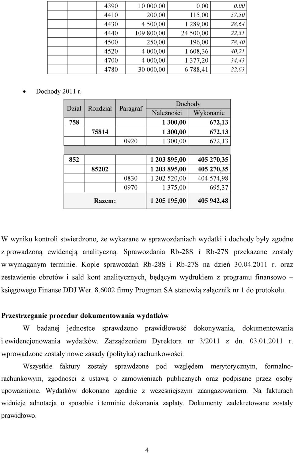 Dochody Dział Rozdział Paragraf Należności Wykonanie 758 1 300,00 672,13 75814 1 300,00 672,13 0920 1 300,00 672,13 852 1 203 895,00 405 270,35 85202 1 203 895,00 405 270,35 0830 1 202 520,00 404
