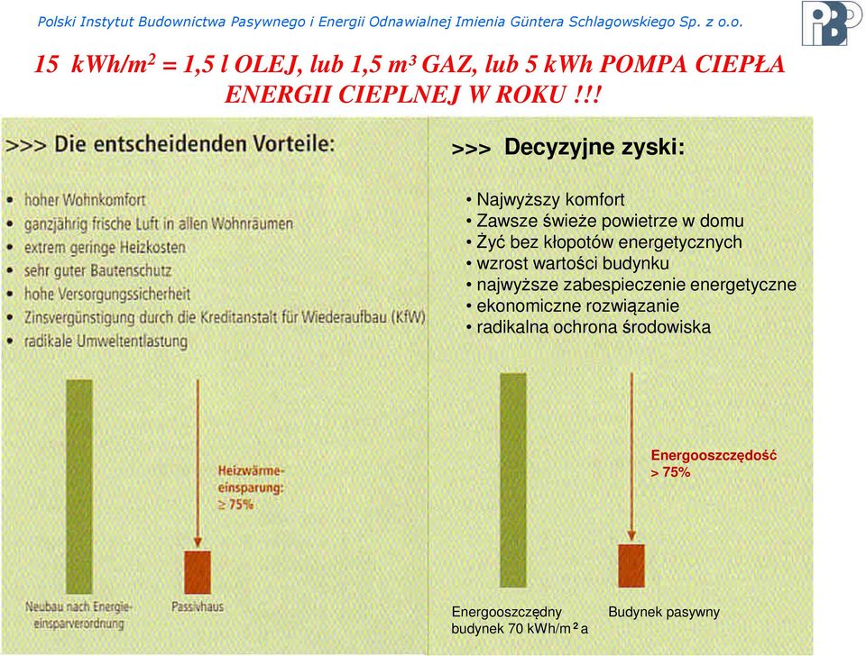 energetycznych wzrost wartości budynku najwyższe zabespieczenie energetyczne ekonomiczne