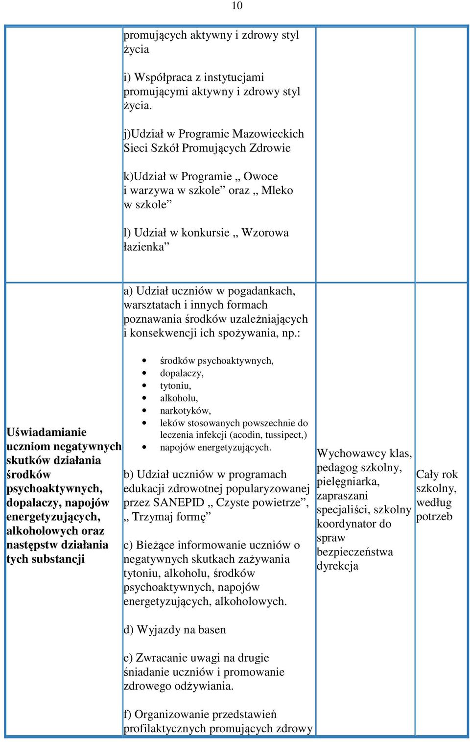 negatywnych skutków działania środków psychoaktywnych, dopalaczy, napojów energetyzujących, alkoholowych oraz następstw działania tych substancji a) Udział uczniów w pogadankach, warsztatach i innych