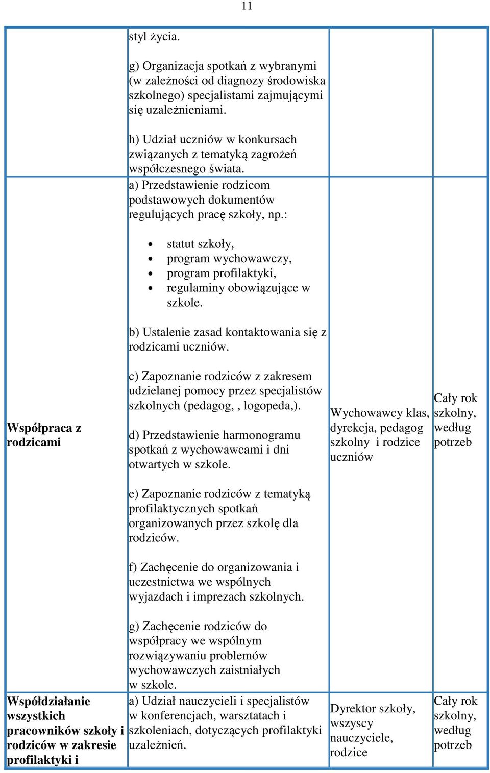 : statut szkoły, program wychowawczy, program profilaktyki, regulaminy obowiązujące w szkole. b) Ustalenie zasad kontaktowania się z rodzicami uczniów.