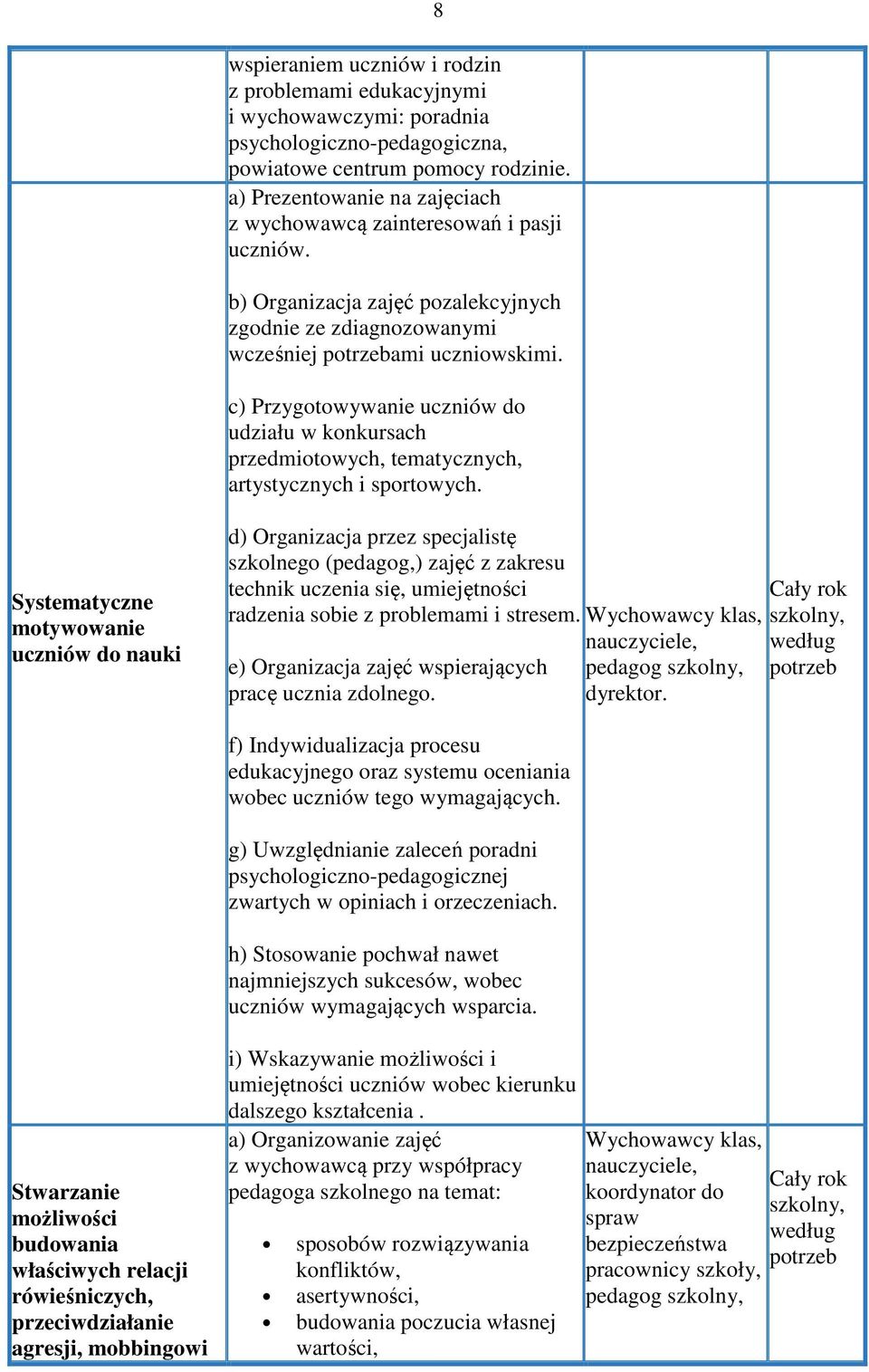 c) Przygotowywanie uczniów do udziału w konkursach przedmiotowych, tematycznych, artystycznych i sportowych.