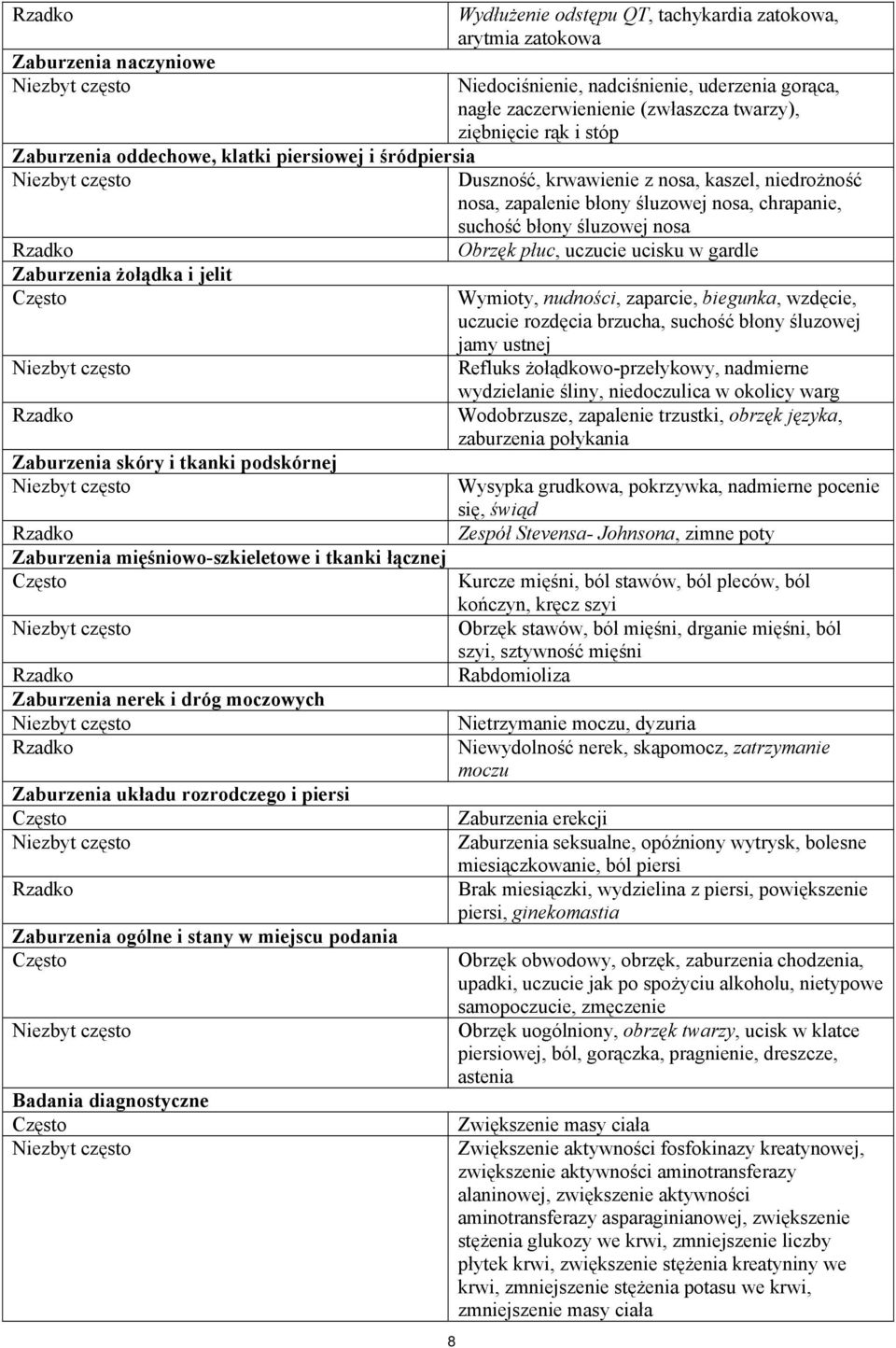 śluzowej nosa, chrapanie, suchość błony śluzowej nosa Obrzęk płuc, uczucie ucisku w gardle Wymioty, nudności, zaparcie, biegunka, wzdęcie, uczucie rozdęcia brzucha, suchość błony śluzowej jamy ustnej