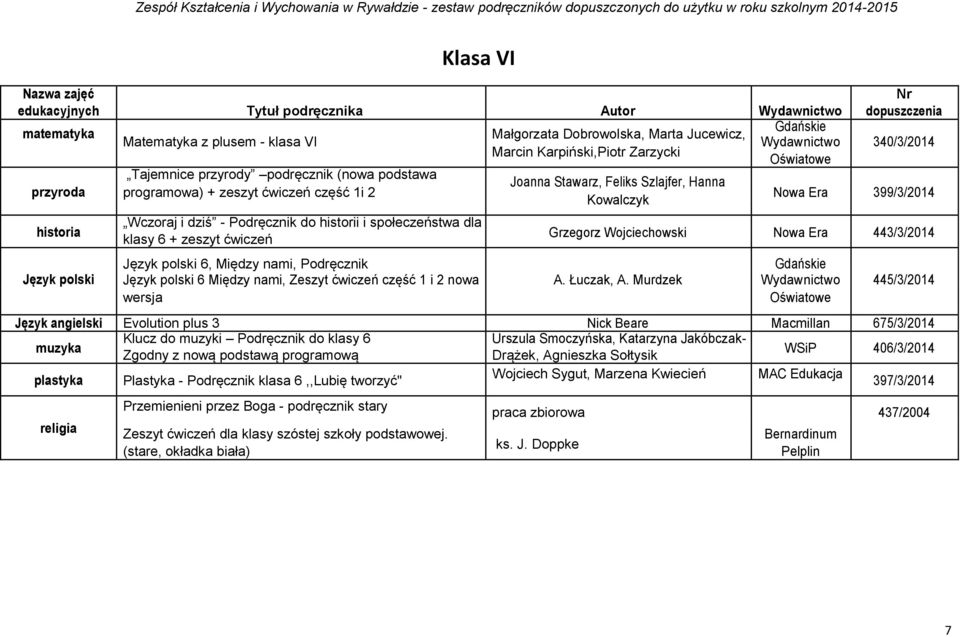 podręcznik (nowa podstawa Joanna Stawarz, Feliks Szlajfer, Hanna programowa) + zeszyt ćwiczeń część 1i 2 Kowalczyk Nowa Era 399/3/2014 historia Wczoraj i dziś - Podręcznik do historii i społeczeństwa