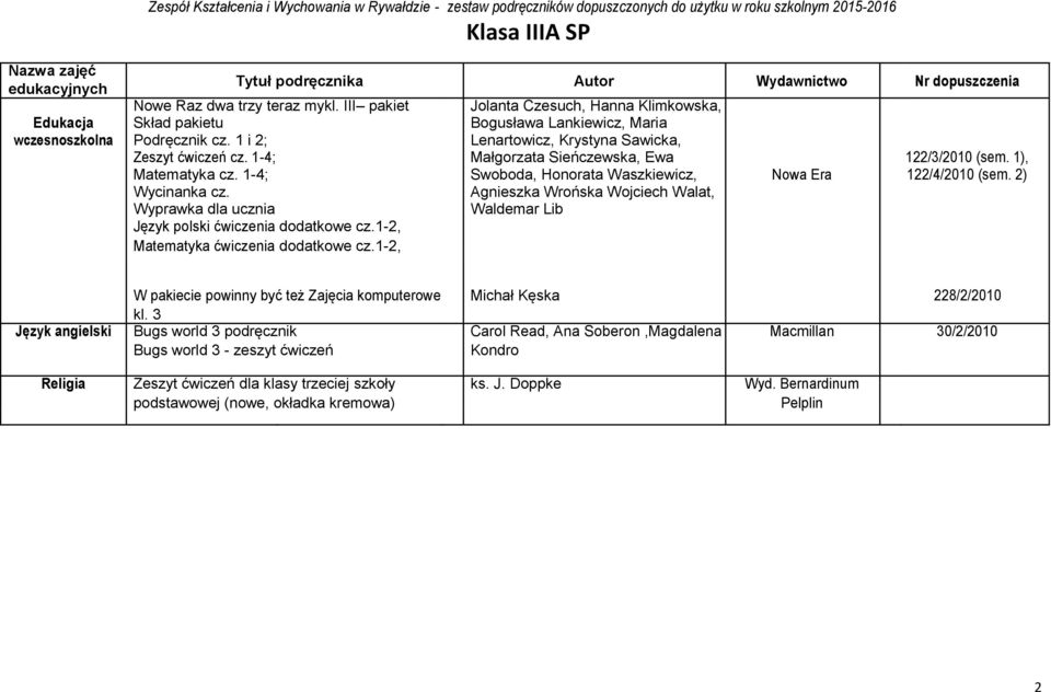 1 i 2; Lenartowicz, Krystyna Sawicka, Zeszyt ćwiczeń cz. 1-4; Małgorzata Sieńczewska, Ewa 122/3/2010 (sem. 1), Matematyka cz. 1-4; Swoboda, Honorata Waszkiewicz, Nowa Era 122/4/2010 (sem.