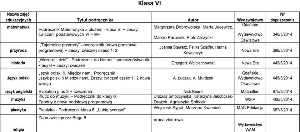 zeszyt ćwiczeń część 1i 2 Kowalczyk Nowa Era 399/3/2014 historia Wczoraj i dziś - Podręcznik do historii i społeczeństwa dla klasy 6 + zeszyt ćwiczeń Grzegorz Wojciechowski Nowa Era 443/3/2014 Język