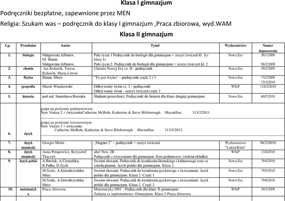 1(z Nowa Era 58/1/2009 M, Skętas klasy I) Małgorzata Jefimow, Puls życia 2. Podręcznik do biologii dla gimnazjum + zeszyt ćwiczeń kl. 2 58/2/2009 2. chemia Jan Kulawik, Teresa Chemia Nowej Ery cz.