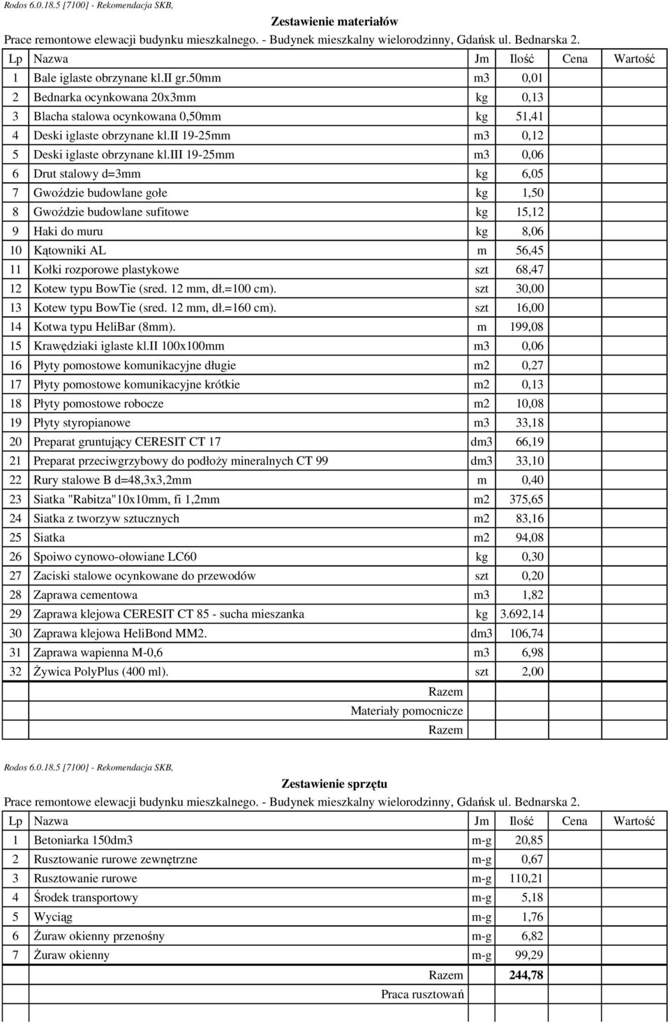 iii 19-25mm m3 0,06 6 Drut stalowy d=3mm kg 6,05 7 Gwoździe budowlane gołe kg 1,50 8 Gwoździe budowlane sufitowe kg 15,12 9 Haki do muru kg 8,06 10 Kątowniki AL m 56,45 11 Kołki rozporowe plastykowe