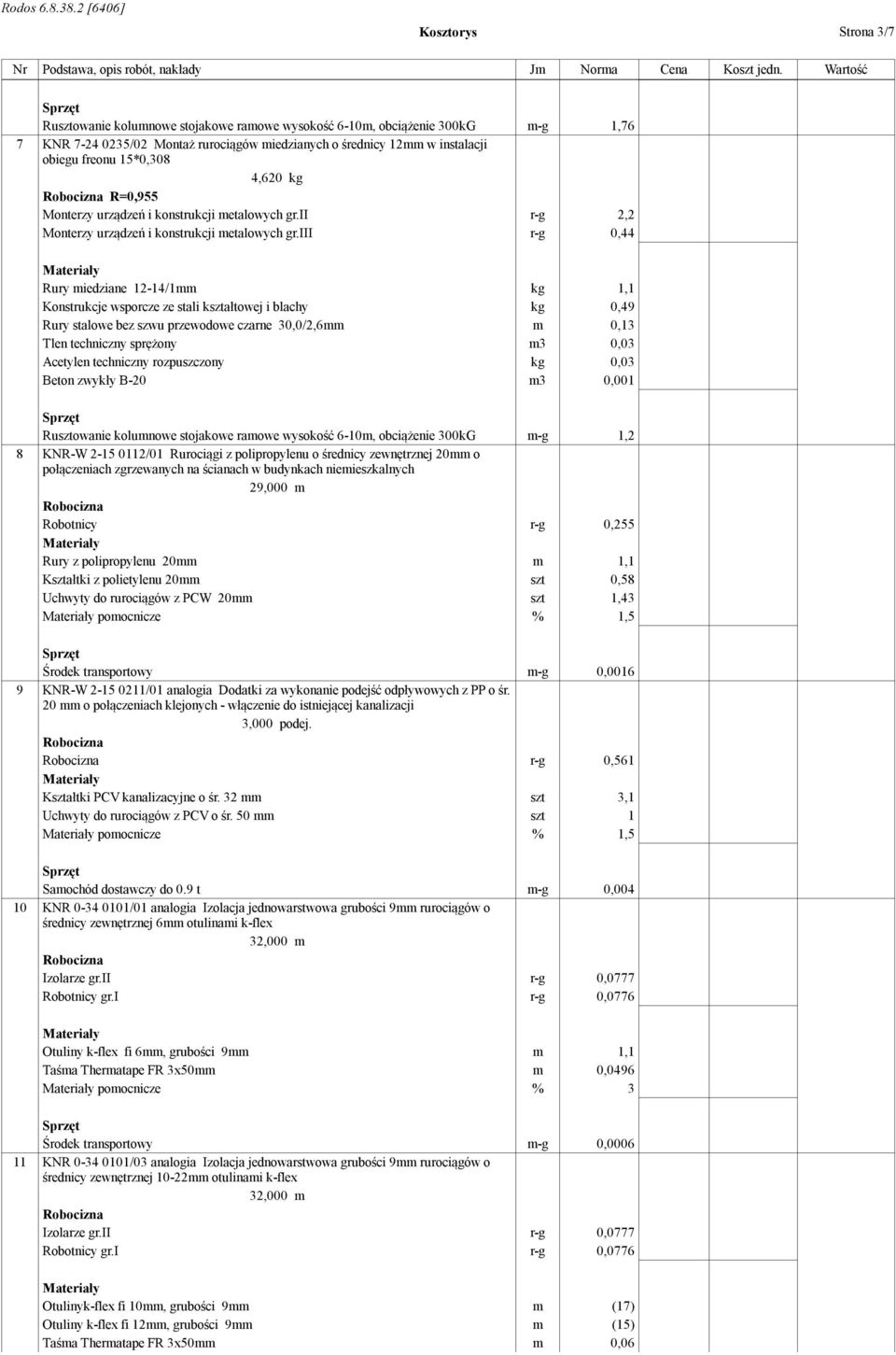 R=0,955 Monterzy urządzeń i konstrukcji metalowych gr.ii r-g 2,2 Monterzy urządzeń i konstrukcji metalowych gr.