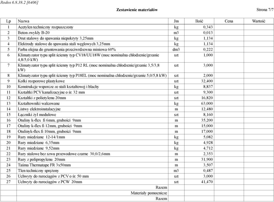 chłodzenie/grzanie szt 1,000 4,8/5,0 kw) 7 Klimatyzator typu split ścienny typ P12 RL (moc nominalna chłodzenie/grzanie 3,5/3,8 szt 3,000 kw) 8 Klimatyzator typu split ścienny typ P18EL (moc