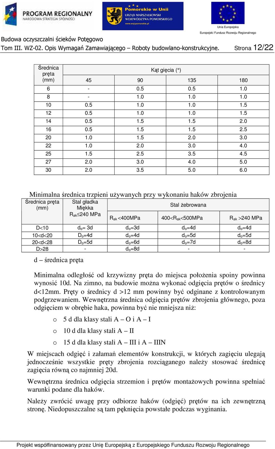 0 Minimalna średnica trzpieni uŝywanych przy wyknaniu haków zbrjenia Średnica pręta (mm) Stal gładka Miękka R ak 240 MPa Stal Ŝebrwana R ak <400MPa 400<R ak<500mpa R ak >240 MPa D<10 d = 3d d =3d d
