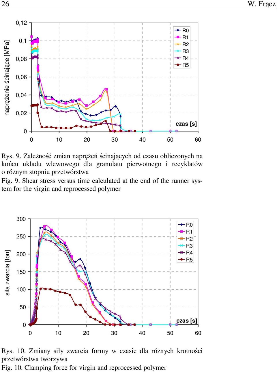 Shear stress versus time calculated at the end of the runner system for the virgin and reprocessed polymer 300 250 200 150 100 R0 R1 R2 R3 R4 R5 R0 R1 R2 R3 R4 R5 50