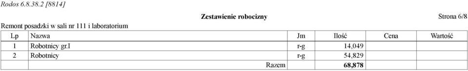 Wartość 1 Robotnicy gr.