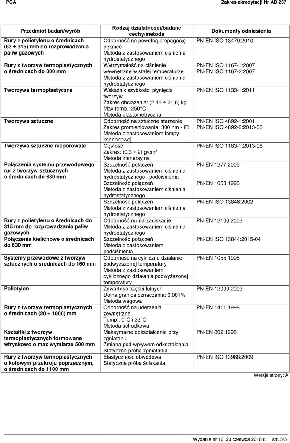 z tworzyw sztucznych o średnicach do 160 mm Polietylen o średnicach (20 1000) mm Kształtki z tworzyw termoplastycznych formowane wtryskowo o max wymiarze 500 mm o kołowym przekroju poprzecznym, o