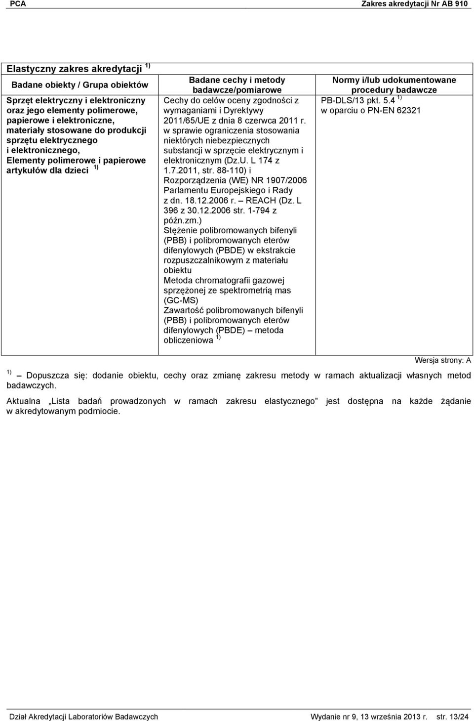 w sprawie ograniczenia stosowania niektórych niebezpiecznych substancji w sprzęcie elektrycznym i elektronicznym (Dz.U. L 174 z 1.7.2011, str.