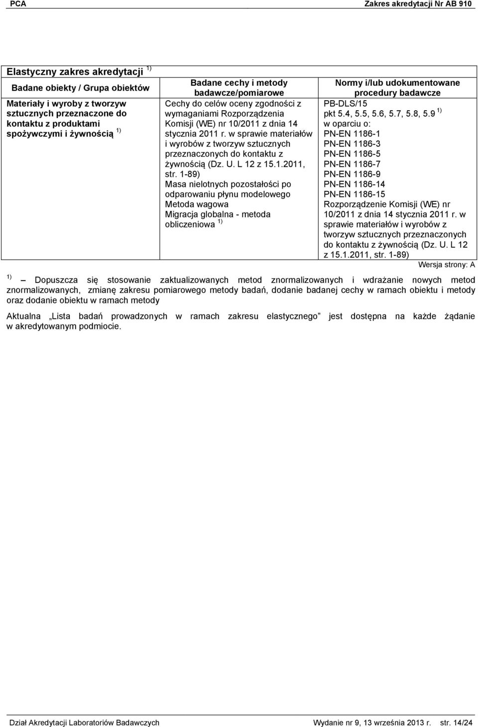 1-89) Masa nielotnych pozostałości po odparowaniu płynu modelowego Metoda wagowa Migracja globalna - metoda 1) PB-DLS/15 pkt 5.4, 5.5, 5.6, 5.7, 5.8, 5.