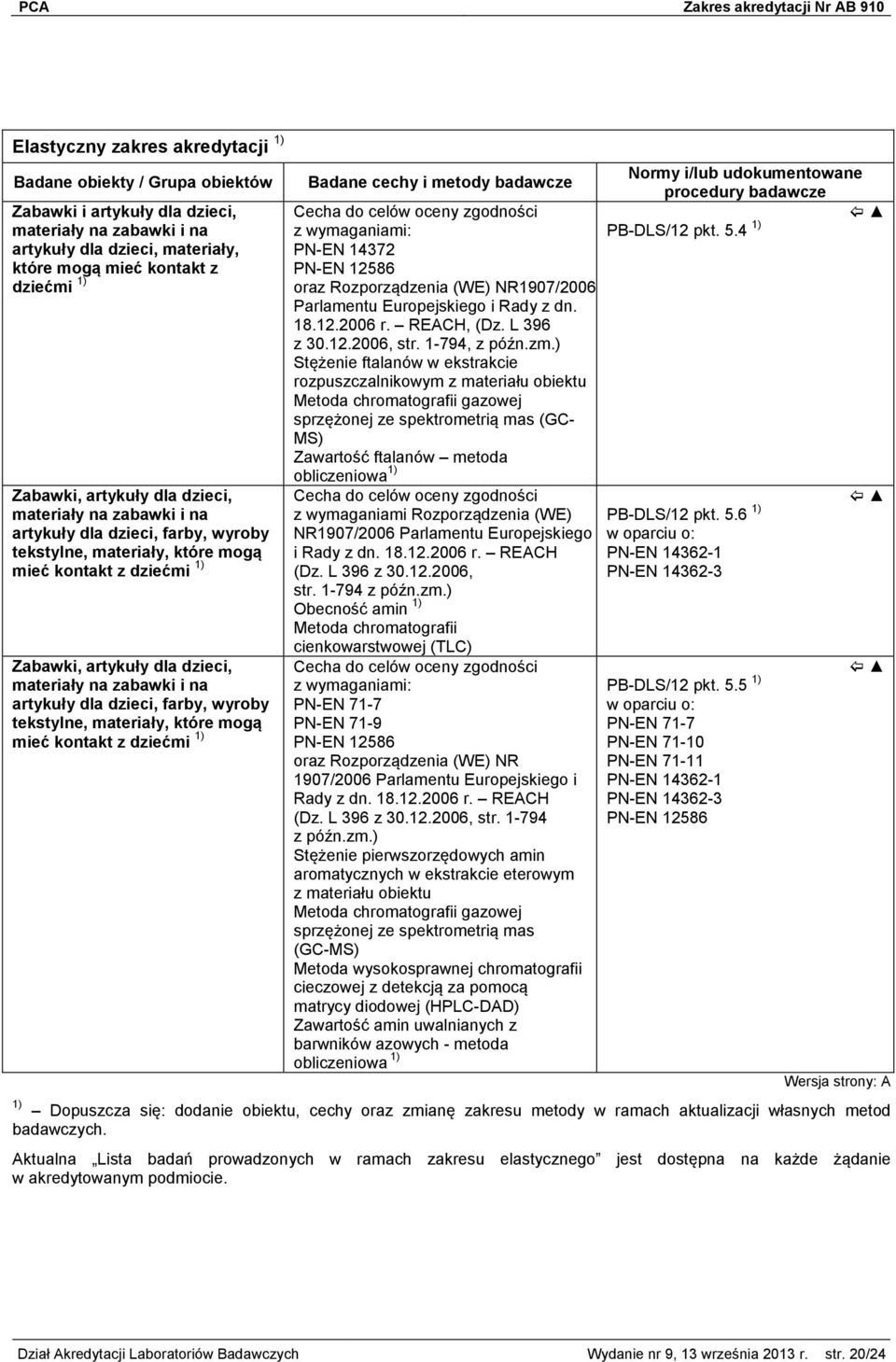 wyroby tekstylne, materiały, które mogą mieć kontakt z dziećmi 1) 1) badawcze Cecha do celów oceny zgodności z wymaganiami: PN-EN 14372 PN-EN 12586 oraz Rozporządzenia (WE) NR1907/2006 Parlamentu