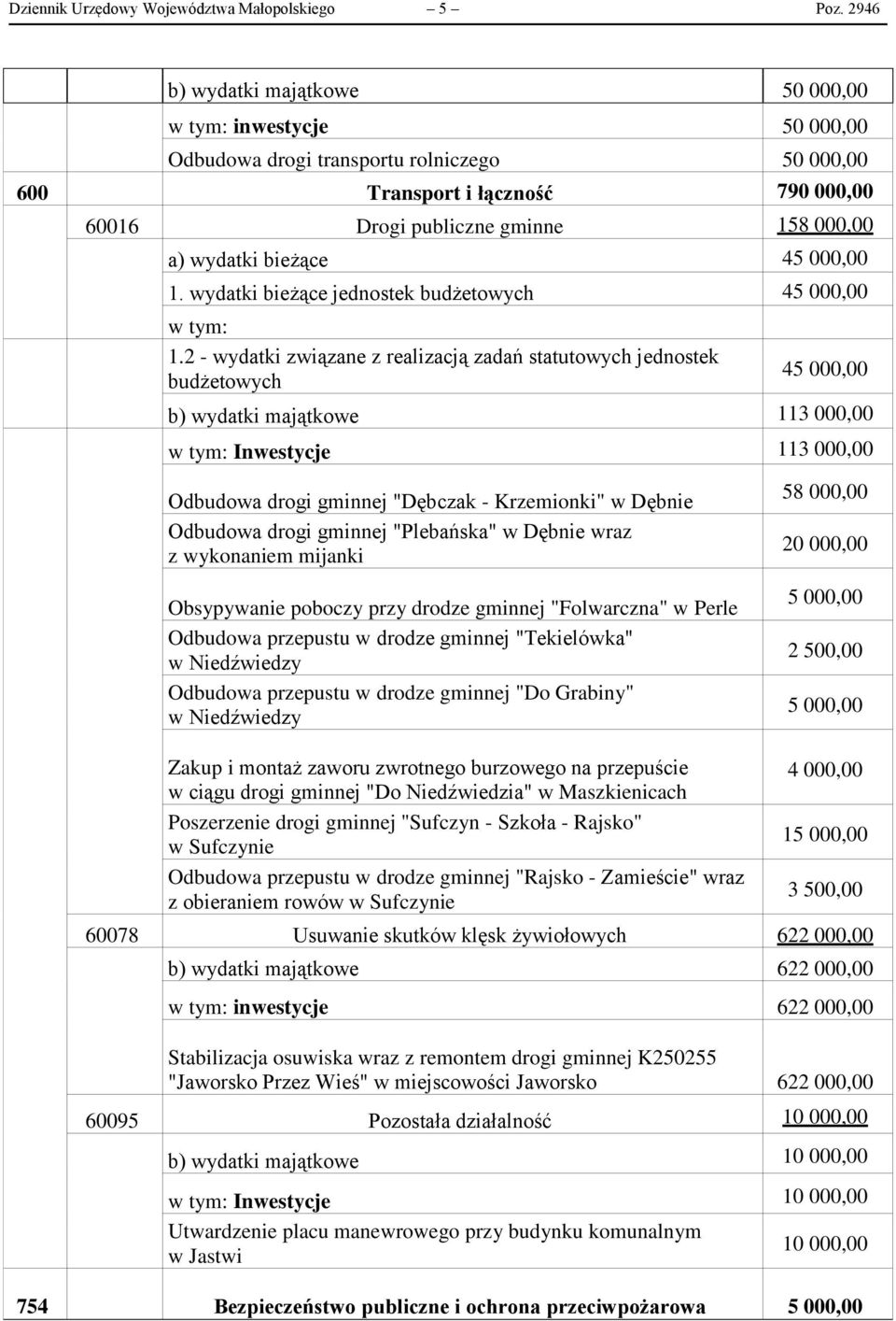 4 1. wydatki bieżące jednostek budżetowych 4 budżetowych 4 b) wydatki majątkowe 113 000,00 Inwestycje 113 000,00 Odbudowa drogi gminnej "Dębczak - Krzemionki" w Dębnie Odbudowa drogi gminnej