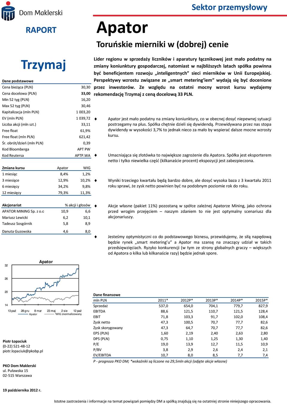 WA Zmiana kursu Apator WIG 1 miesiąc 8,4% 1,2% 3 miesiące 12,9% 10,2% 6 miesięcy 34,2% 9,8% 12 miesięcy 79,3% 11,3% Lider regionu w sprzedaży liczników i aparatury łącznikowej jest mało podatny na