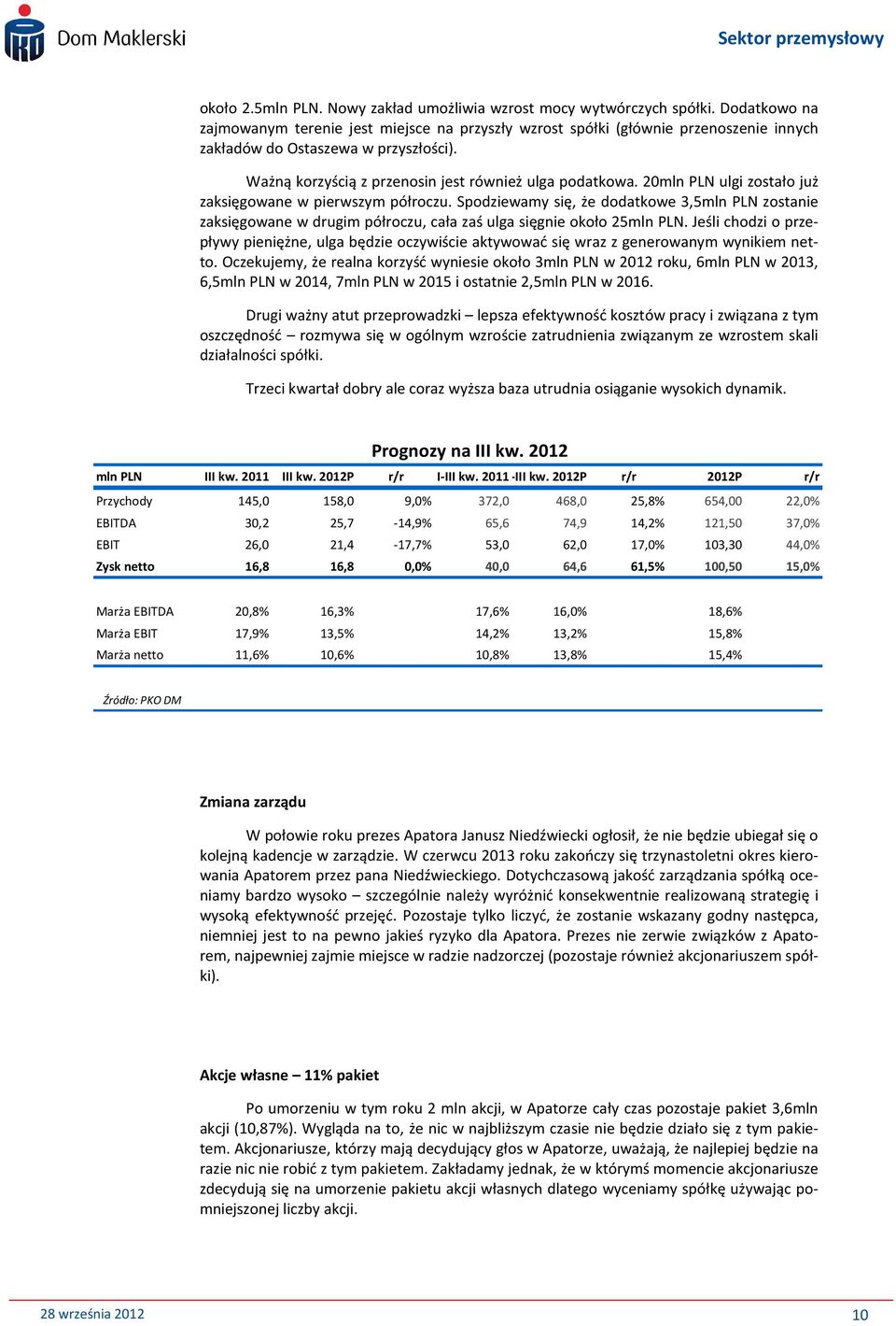 20mln PLN ulgi zostało już zaksięgowane w pierwszym półroczu. Spodziewamy się, że dodatkowe 3,5mln PLN zostanie zaksięgowane w drugim półroczu, cała zaś ulga sięgnie około 25mln PLN.