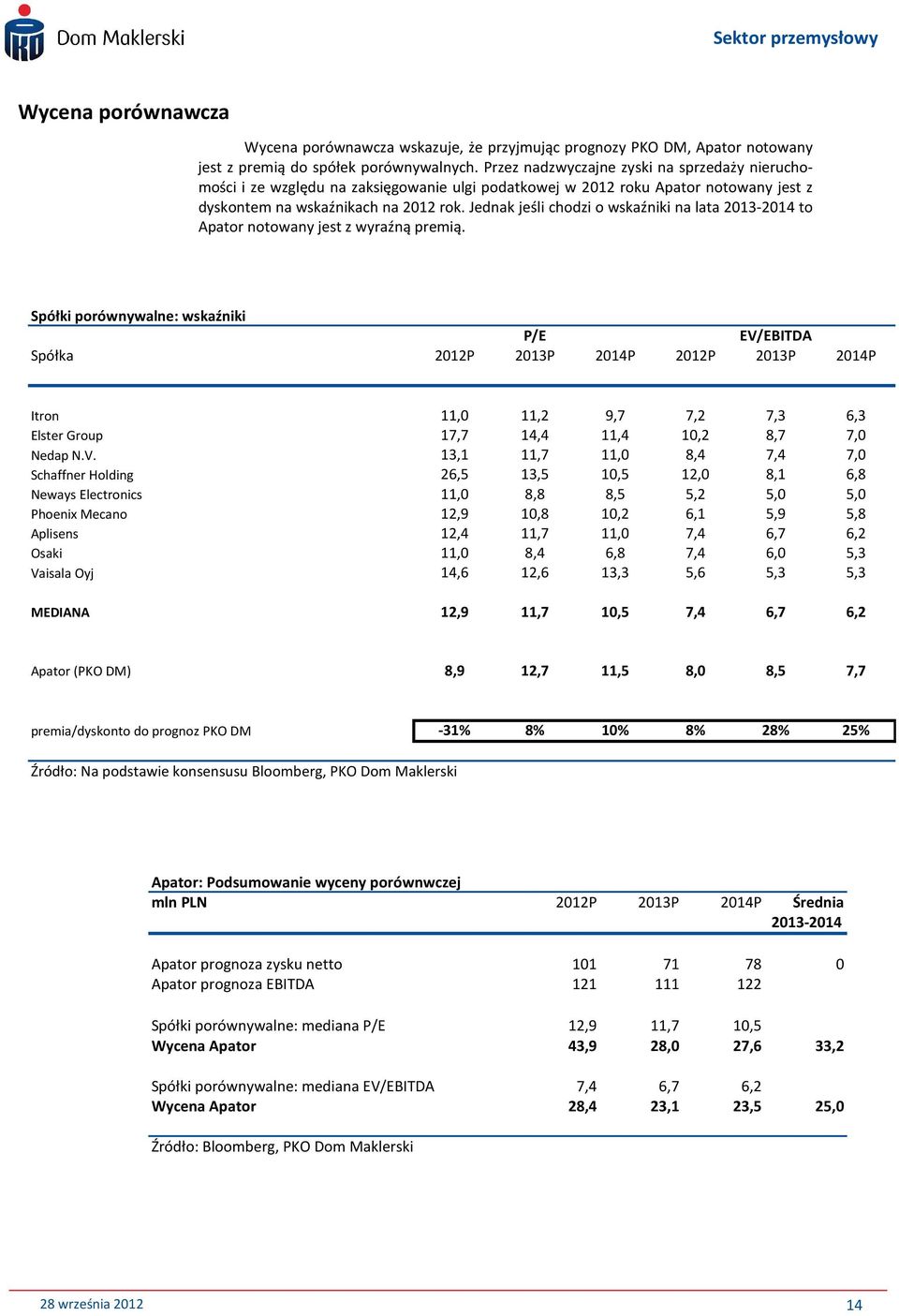 Jednak jeśli chodzi o wskaźniki na lata 2013-2014 to Apator notowany jest z wyraźną premią.