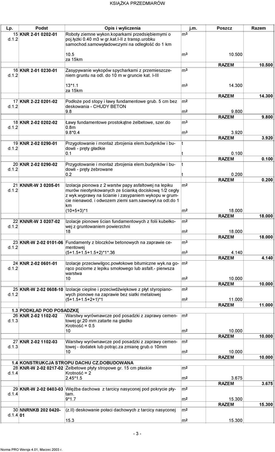 500 17 KNR 2-22 0201-02 18 KNR 2-02 0202-02 19 KNR 2-02 0290-01 20 KNR 2-02 0290-02 21 KNNR-W 3 0205-01 22 KNNR-W 3 0207-02 13*1.1 14.300 RAZEM 14.300 Podłoże pod sopy i ławy fundamenowe grub.