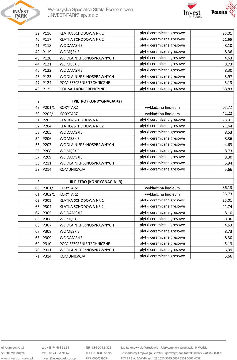 DLA NIEPEŁNOSPRAWNYCH płytki ceramiczne gresowe 5,97 47 P124 POMIESZCZENIE TECHNICZNE płytki ceramiczne gresowe 5,13 48 P125 HOL SALI KONFERENCYJNEJ płytki ceramiczne gresowe 68,83 2 II PIĘTRO
