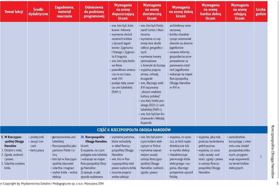 ) wyjaśnia, na czym polegała unia lubelska i wskazuje na mapie Rzeczpospolitą Obojga Narodów; 2) opisuje, w jaki sposób wybierano wie, kim byli Aztekowie i Inkowie wymienia dwóch ostatnich królów z