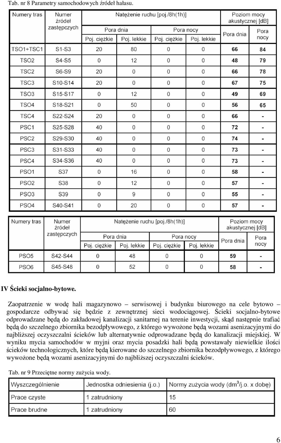 cieki socjalno-bytowe odprowadzane bd do zakładowej kanalizacji sanitarnej na terenie inwestycji, skd nastpnie trafia bd do szczelnego zbiornika bezodpływowego, z którego wywoone bd wozami