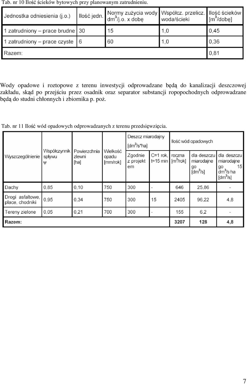 zakładu, skd po przejciu przez osadnik oraz separator substancji ropopochodnych