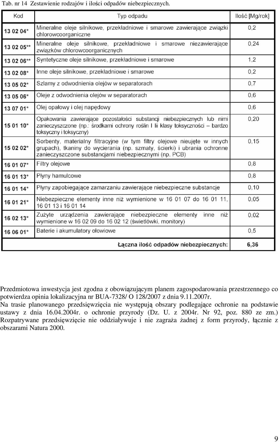 BUA-7328/ O 128/2007 z dnia 9.11.2007r.