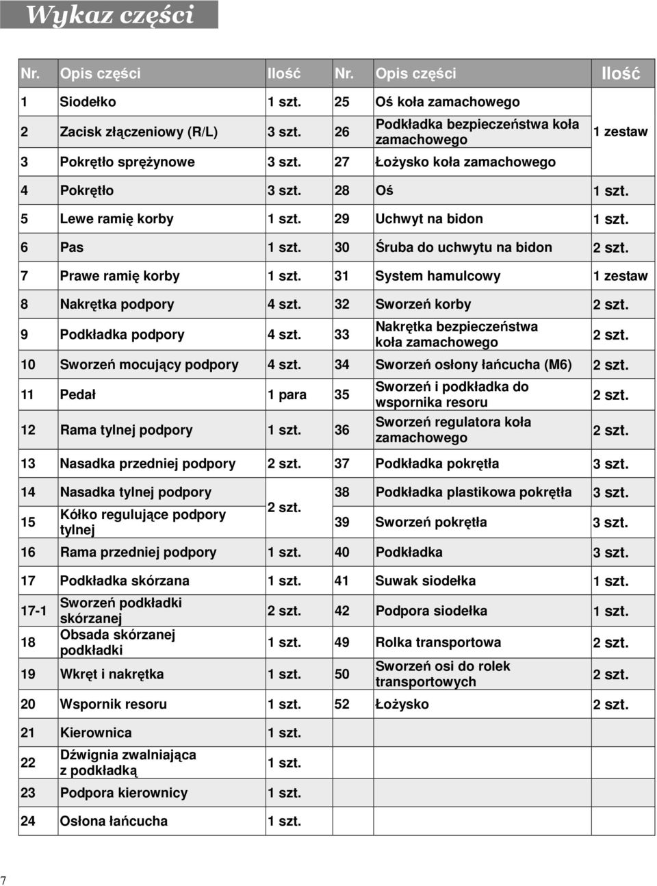 6 Pas 1 szt. 30 Śruba do uchwytu na bidon 2 szt. 7 Prawe ramię korby 1 szt. 31 System hamulcowy 1 zestaw 8 Nakrętka podpory 4 szt. 32 Sworzeń korby 2 szt. 9 Podkładka podpory 4 szt.