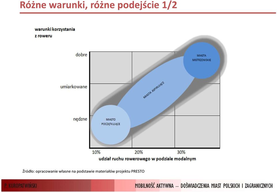 opracowanie własne na