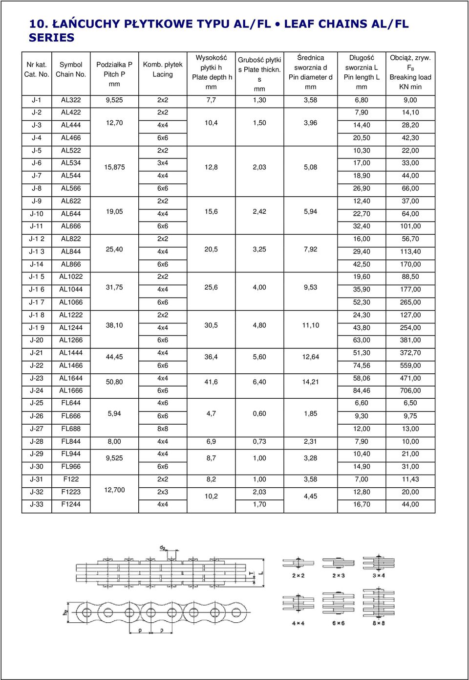 F B Breaking load KN min J-1 AL322 9,525 2x2 7,7 1,30 3,58 6,80 9,00 J-2 AL422 2x2 7,90 14,10 J-3 AL444 12,70 4x4 10,4 1,50 3,96 14,40 28,20 J-4 AL466 20,50 42,30 J-5 AL522 2x2 10,30 22,00 J-6 AL534