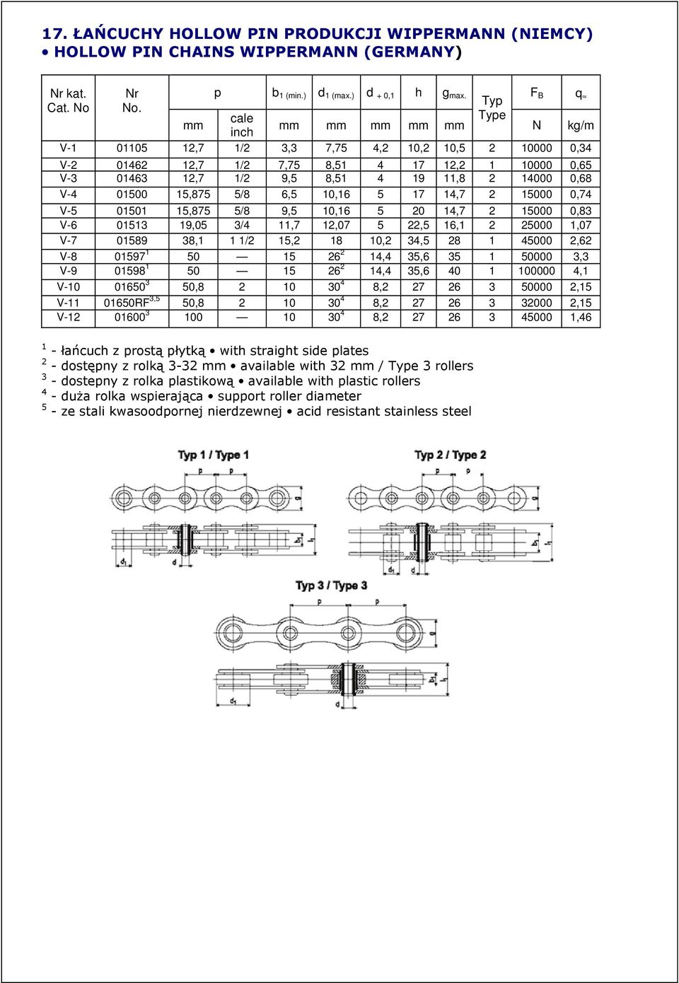 5/8 6,5 10,16 5 17 14,7 2 15000 0,74 V-5 01501 15,875 5/8 9,5 10,16 5 20 14,7 2 15000 0,83 V-6 01513 19,05 3/4 11,7 12,07 5 22,5 16,1 2 25000 1,07 V-7 01589 38,1 1 1/2 15,2 18 10,2 34,5 28 1 45000