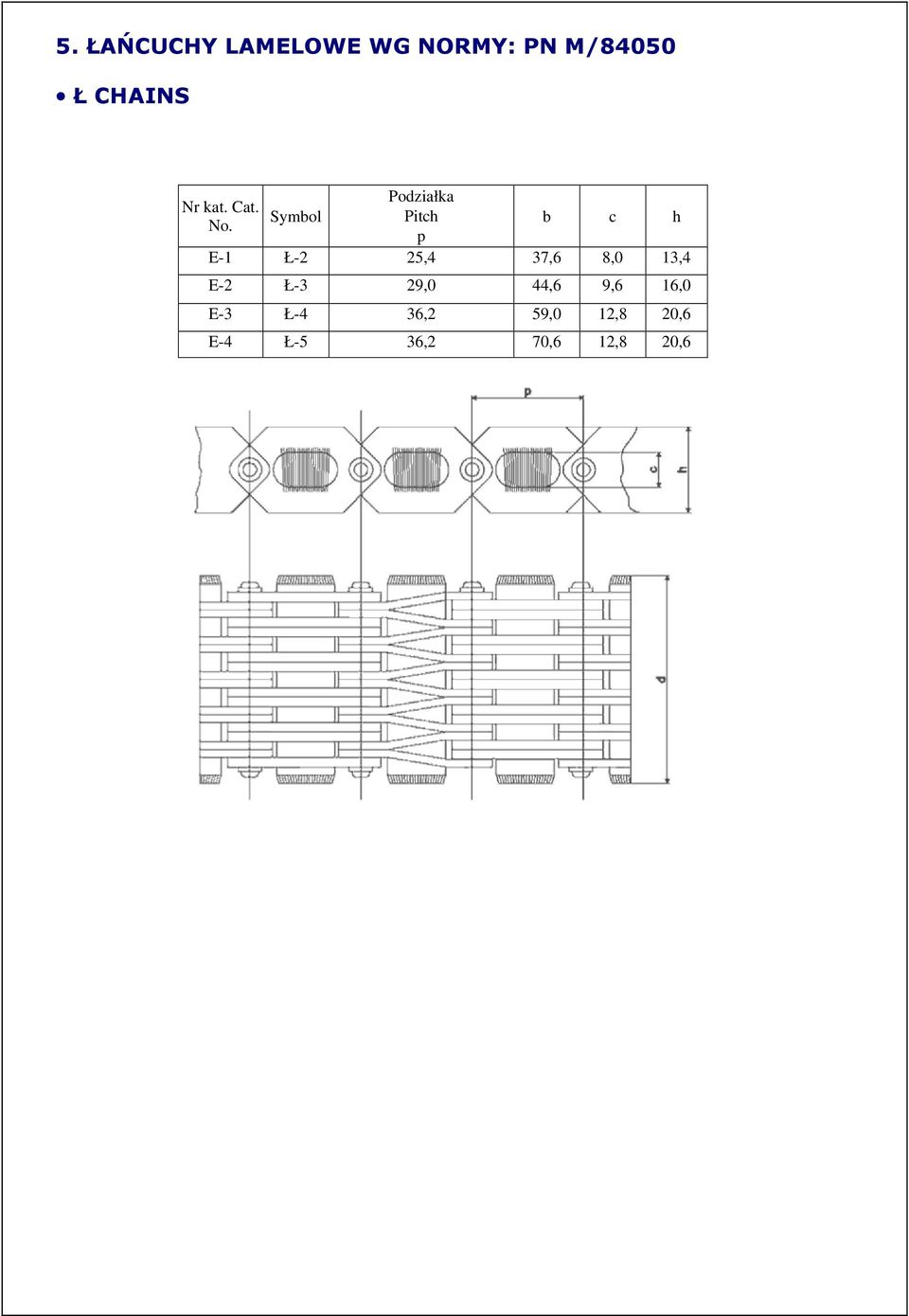 Podziałka Pitch p b c h E-1 Ł-2 25,4 37,6 8,0