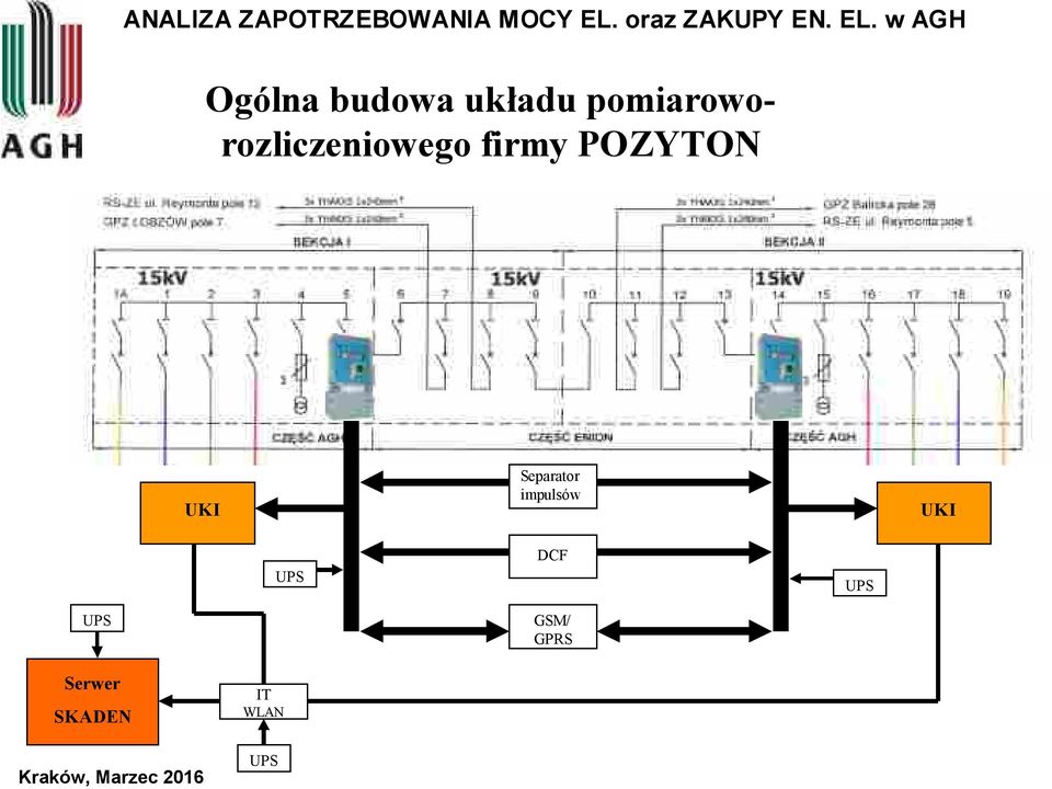 POZYTON UKI Separator impulsów UKI