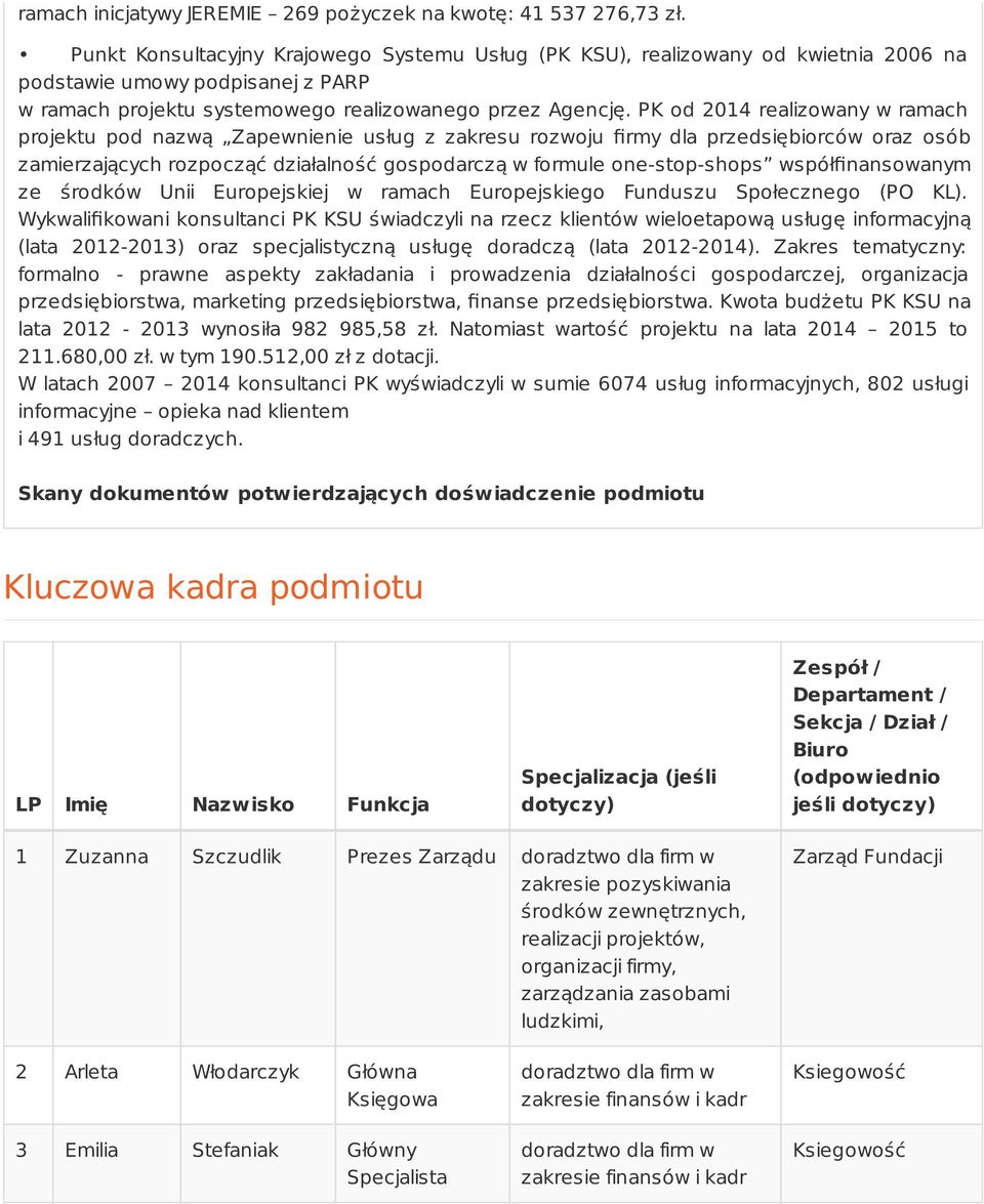 PK od 2014 realizowany w ramach projektu pod nazwą Zapewnienie usług z zakresu rozwoju dla przedsiębiorców oraz osób zamierzających rozpocząć działalność gospodarczą w formule one-stop-shops