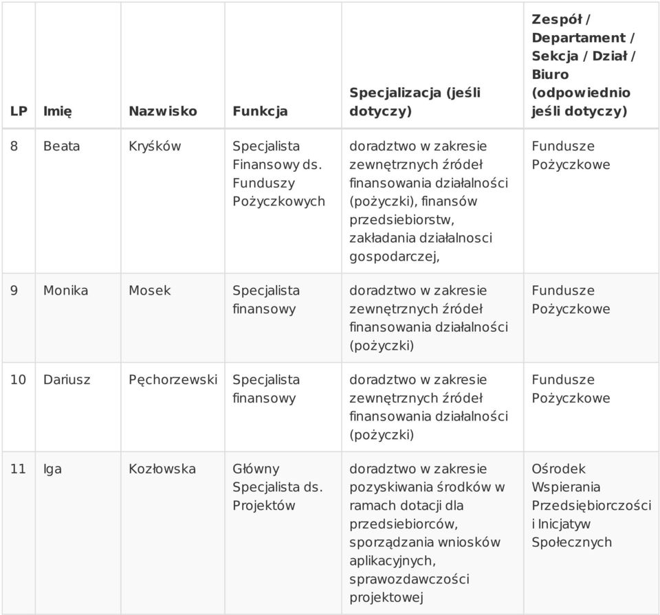 Kozłowska Główny Specjalista ds.