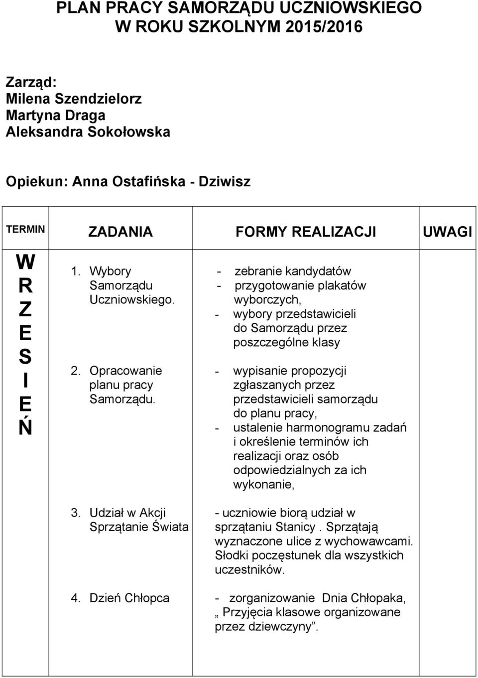 zień hłopca - zebranie kandydatów - przygotowanie plakatów wyborczych, - wybory przedstawicieli do Samorządu przez poszczególne klasy - wypisanie propozycji zgłaszanych przez przedstawicieli