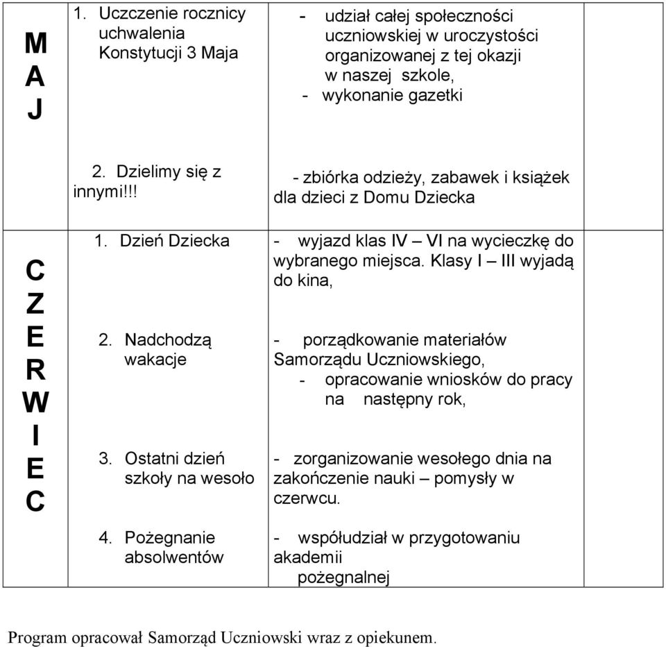 Pożegnanie absolwentów - zbiórka odzieży, zabawek i książek dla dzieci z omu ziecka - wyjazd klas V V na wycieczkę do wybranego miejsca.