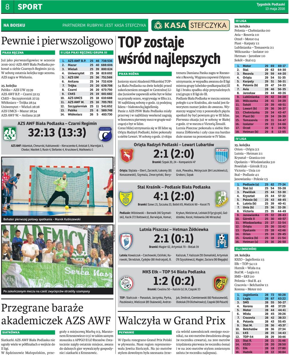biks AZS UW 23:39 AZS AWF B.P. Czarni 32:13 ChKS Szczypiorniak 27:23 Włókniarz Trójka 28:34 Uniwersytet Wieluń 28:28 AZS UMCS Mazur 28:34 AZS AWF W. Anilana 31:38 ii liga piłki ręcznej grupa iii 1.