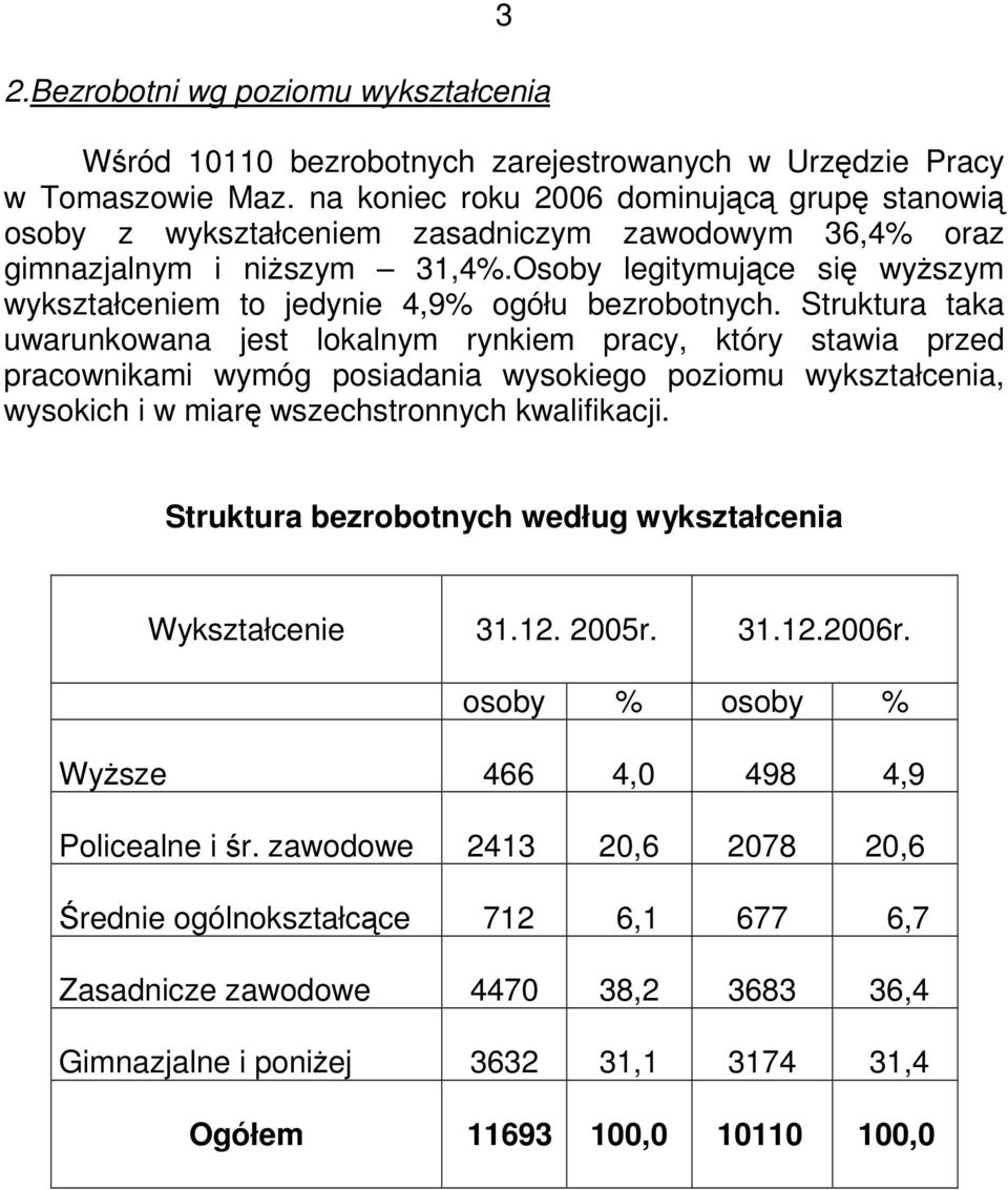 Osoby legitymujące się wyŝszym wykształceniem to jedynie 4,9% ogółu bezrobotnych.