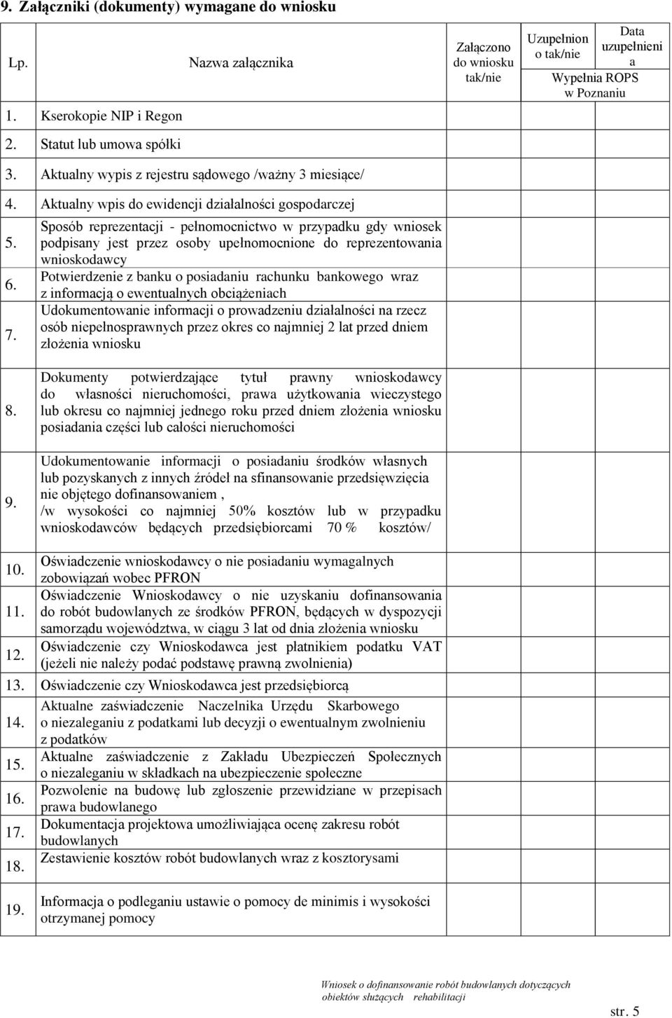 Sposób reprezentacji - pełnomocnictwo w przypadku gdy wniosek podpisany jest przez osoby upełnomocnione do reprezentowania wnioskodawcy Potwierdzenie z banku o posiadaniu rachunku bankowego wraz z