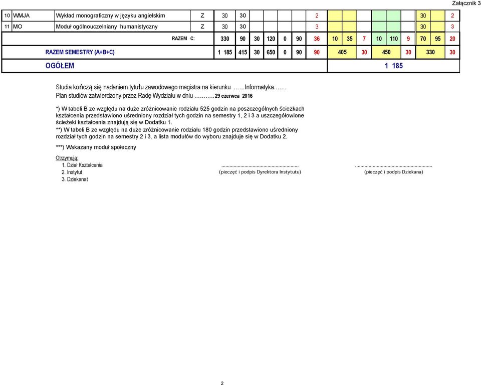 Plan studiów zatwierdzony przez Radę Wydziału w dniu.