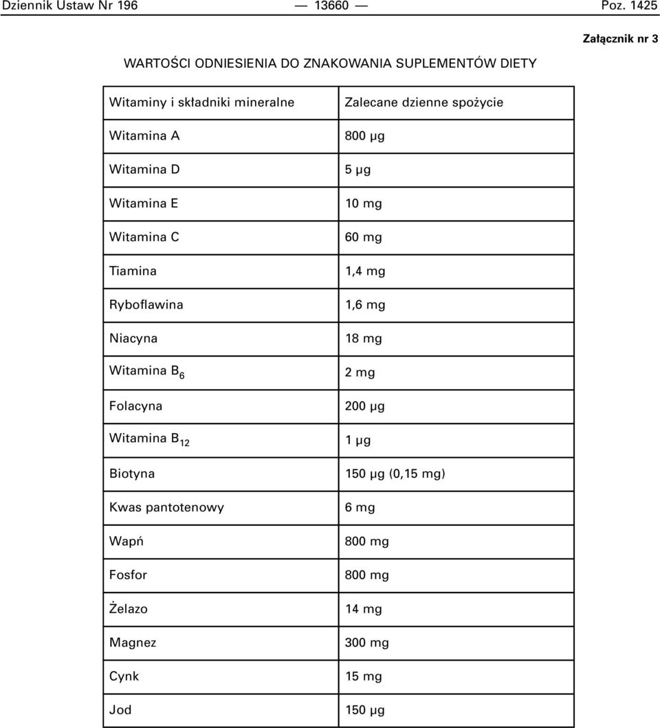 dzienne spo ycie Witamina A 800 µg Witamina D 5 µg Witamina E Witamina C Tiamina Ryboflawina Niacyna Witamina B