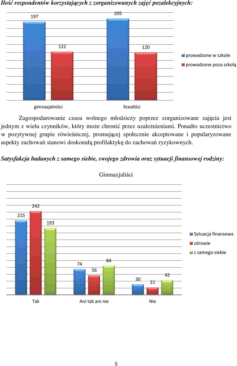 Ponadto uczestnictwo w pozytywnej grupie rówieśniczej, promującej społecznie akceptowane i popularyzowane aspekty zachowań stanowi doskonałą profilaktykę do zachowań