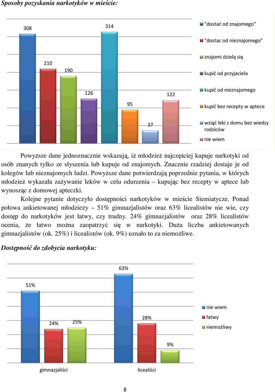 Znacznie rzadziej dostaje je od kolegów lub nieznajomych ludzi.