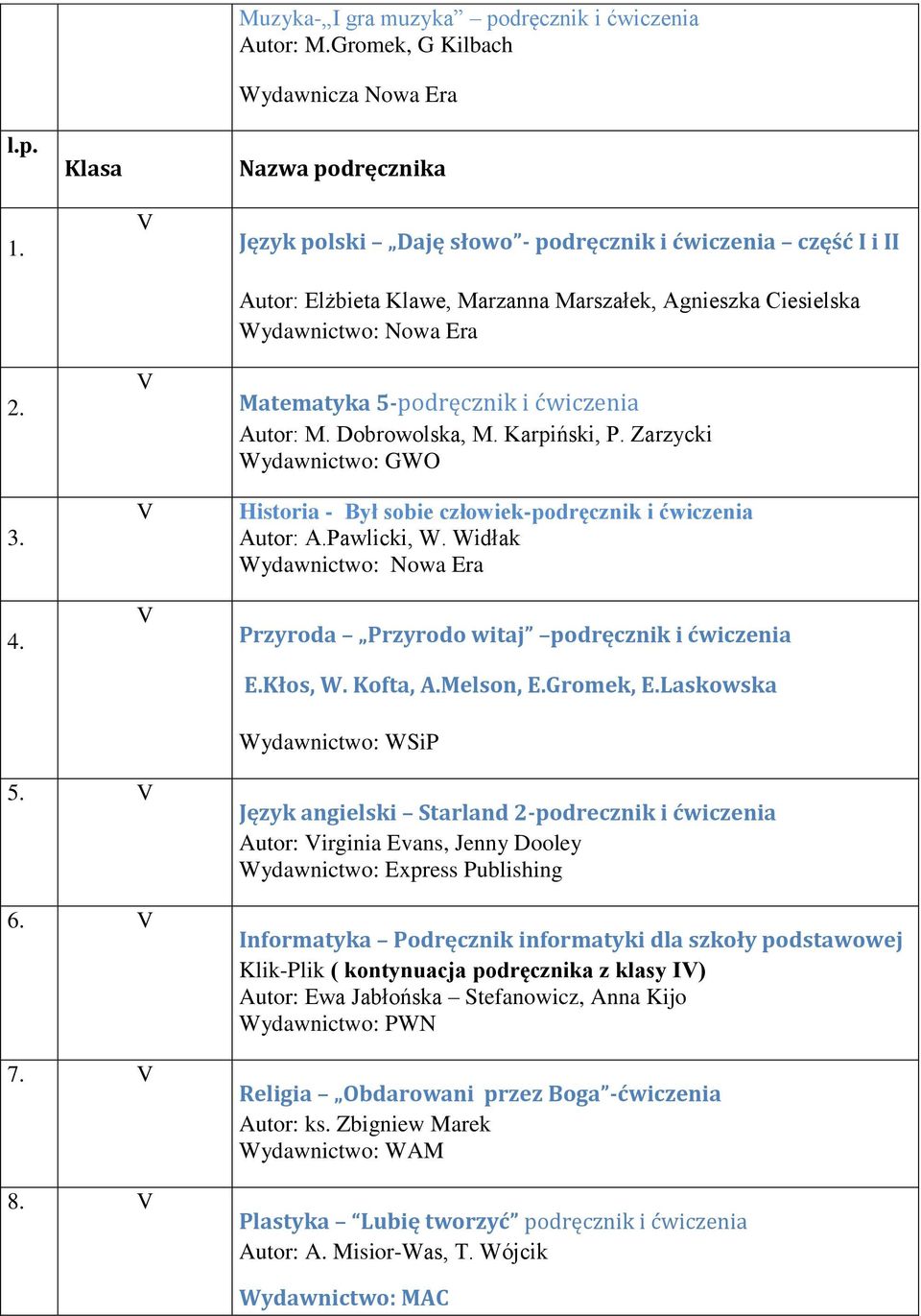 Karpiński, P. Zarzycki Historia - Był sobie człowiek-podręcznik i ćwiczenia Autor: A.Pawlicki, W. Widłak Przyroda Przyrodo witaj podręcznik i ćwiczenia E.Kłos, W. Kofta, A.Melson, E.Gromek, E.