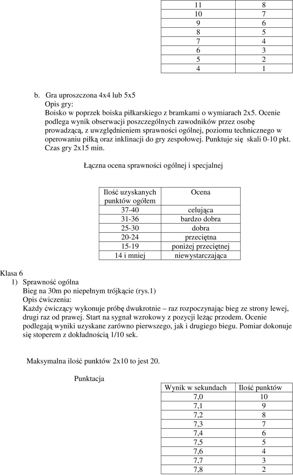 Punktuje się skali 0-10 pkt. Czas gry 2x15 min.